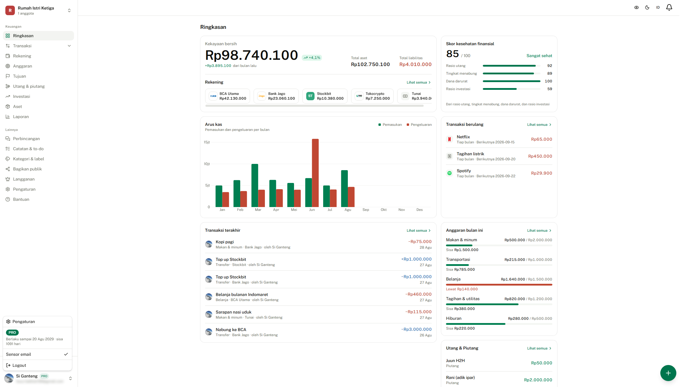 Tampilan dashboard Kas